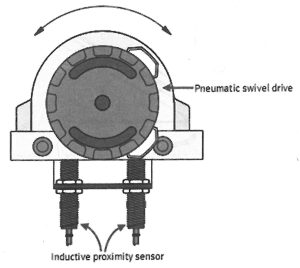 تشخیص موقعیت یک محور با نیم دور چرخش با استفاده از دو سنسور القایی