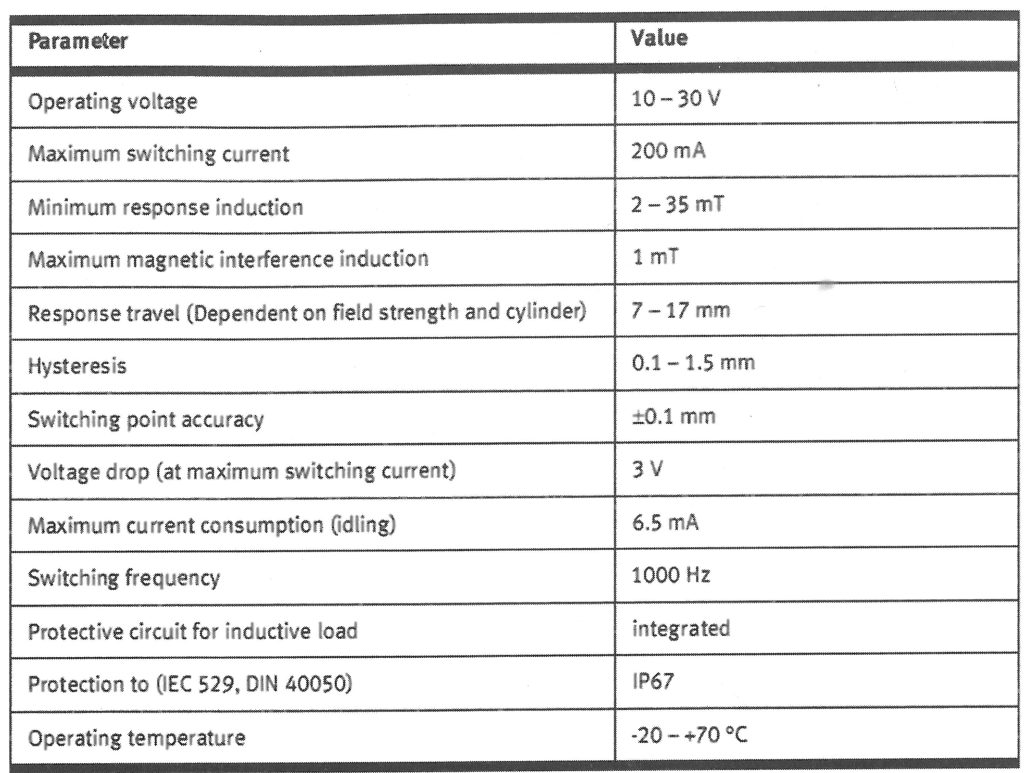 جدول مشخصات مهم سنسور مغناطیسی-القایی