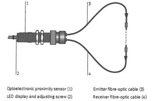 استفاده از سنسور نوری یک طرفه به جای سنسور نوری دو طرفه به کمک کابل فیبر نوری