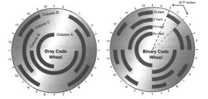 دو نمونه دیسک انکودر با کدهای باینری و گری